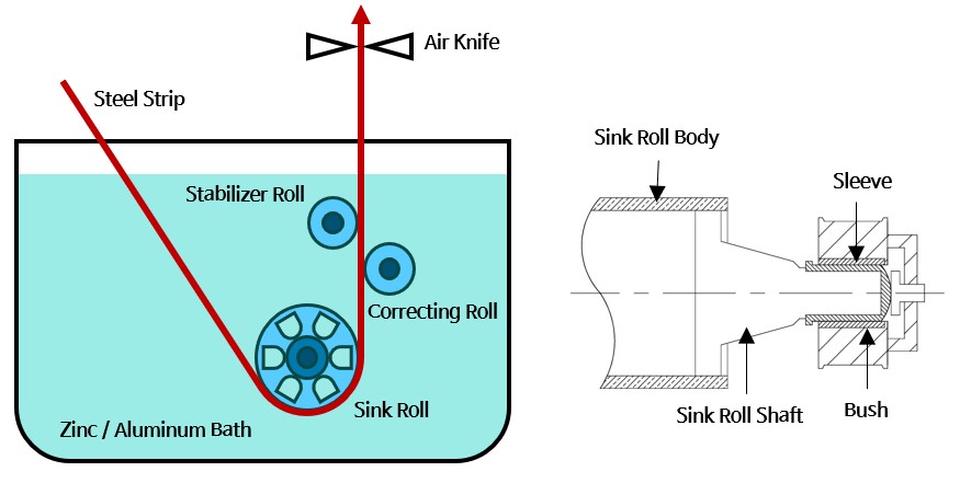 Sink Roll